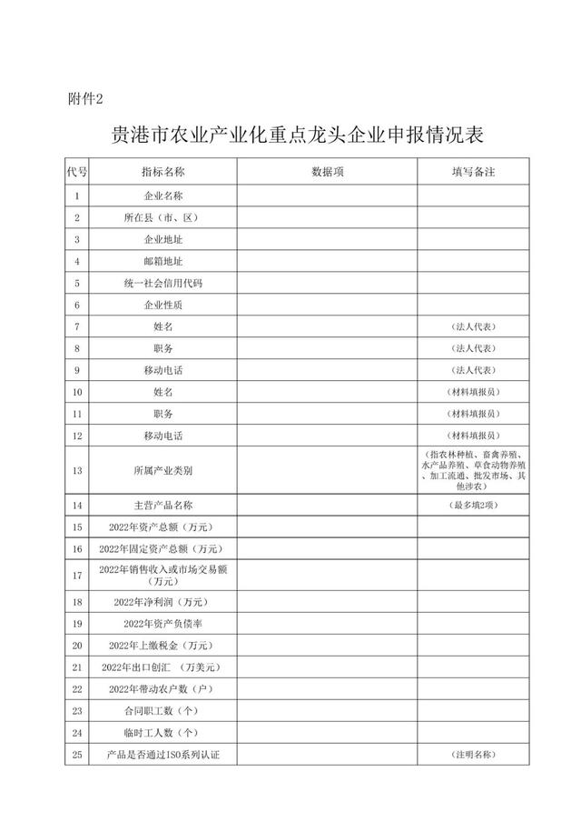 可申报！2023年度贵港市农业产业化重点龙头企业申报和监测工作正在开展！