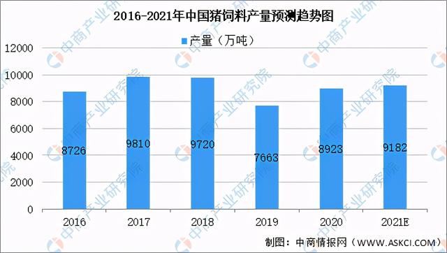 2021年中国生猪养殖产业链全景图上中下游市场及企业剖析