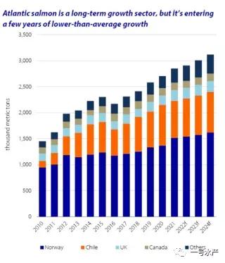 2022年，这两个水产养殖行业利润最高、效益最好！养殖户速看