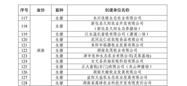 畜禽养殖加快迈向标准化 全省12家企业入选国家级标准化示范场