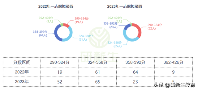 上海海洋大学水产学考研分析，专业全国第一！