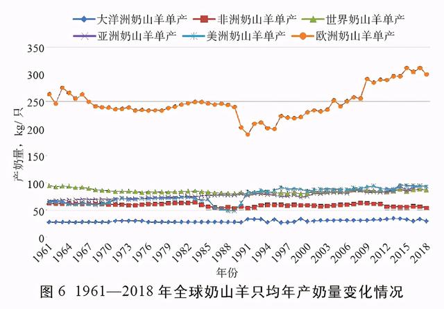 科普：奶山羊产业发展现状及趋势分析！看看奶山羊值得养吗？