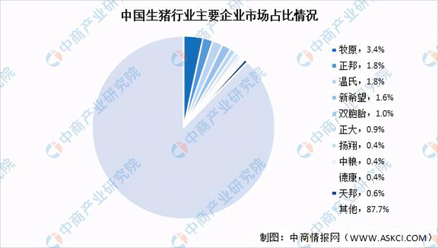 2021年中国生猪养殖产业链全景图上中下游市场及企业剖析