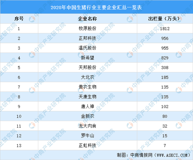 2021年中国生猪养殖产业链全景图上中下游市场及企业剖析