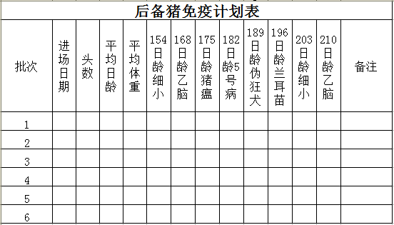 这33个猪场最常用报表，供收藏使用