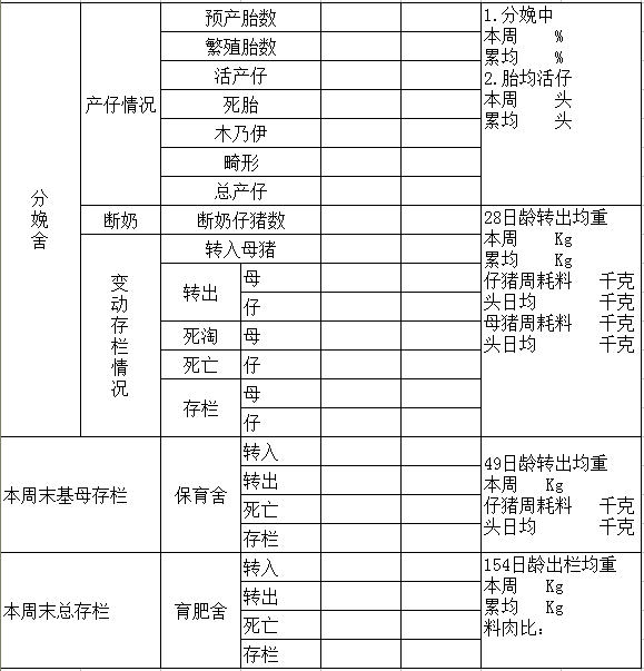 这33个猪场最常用报表，供收藏使用