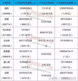 个体养殖补贴找哪部门(养殖补贴申请流程，注意这3个证、5个点一个不能落……)