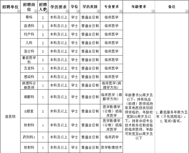 含编内！福建这些单位招人啦