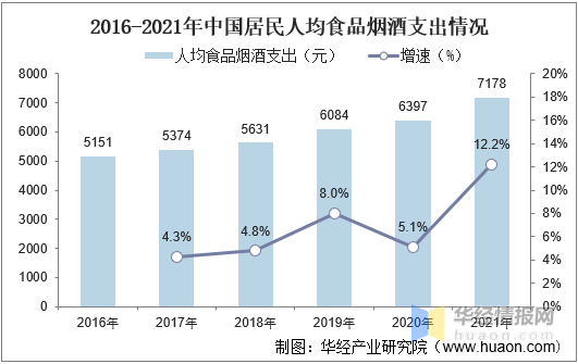 2021年家禽行业发展现状，行业规模稳定增长，家禽养殖规模化发展