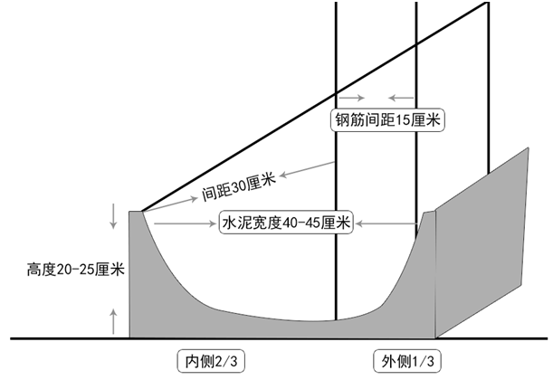 市面上的3种料槽对比？小型养殖户应该选择哪一种？