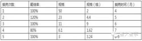 养殖出高规格高产量螃蟹的秘密竟然是这7点