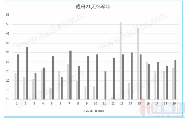 李祖安：雀巢奶牛养殖培训中心牧场发展实用工具