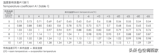 冷库用吊顶冷风机的选型与设计思路