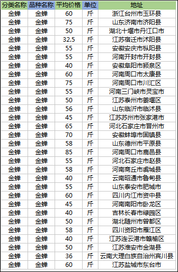 金蝉又叫“唐僧肉”，高蛋白营养价值丰富，养殖前景好