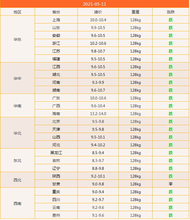 养猪补贴来了！每头猪苗补贴500元，最高3000元，猪价还要跌？