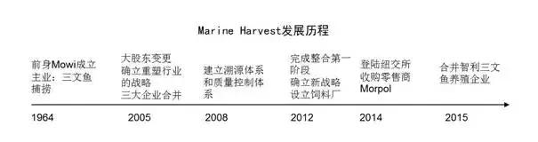 收藏！全球九大渔业巨头盘点，看看你知道几个？