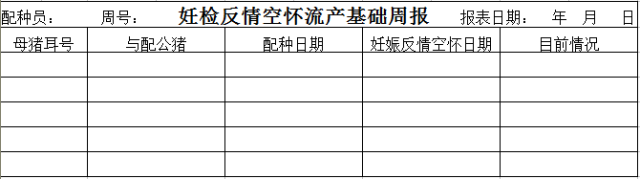 这33个猪场最常用报表，供收藏使用