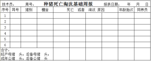 这33个猪场最常用报表，供收藏使用