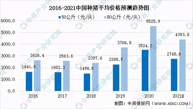 2021年中国生猪养殖产业链全景图上中下游市场及企业剖析