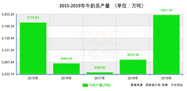 “十四五”前奏：我国畜牧数据分析，牧业总产值超3.3万亿