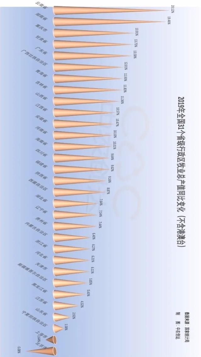 “十四五”前奏：我国畜牧数据分析，牧业总产值超3.3万亿