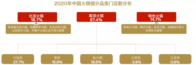 火凤祥原班人马造新品牌，王祖蓝入局，美蛙火锅来了个“狠角色”