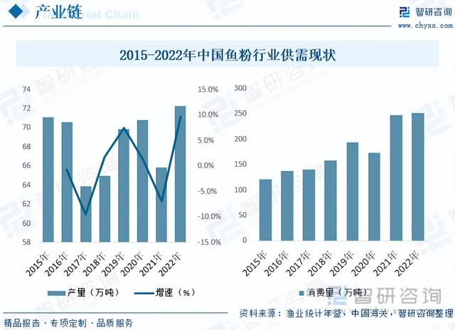 2023年中国军曹鱼行业全景速览：养殖周期较长，高风险高收益并存