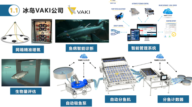 【前沿科技】智慧渔业发展，养鱼场应用了哪些“黑科技”?