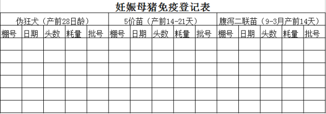 这33个猪场最常用报表，供收藏使用