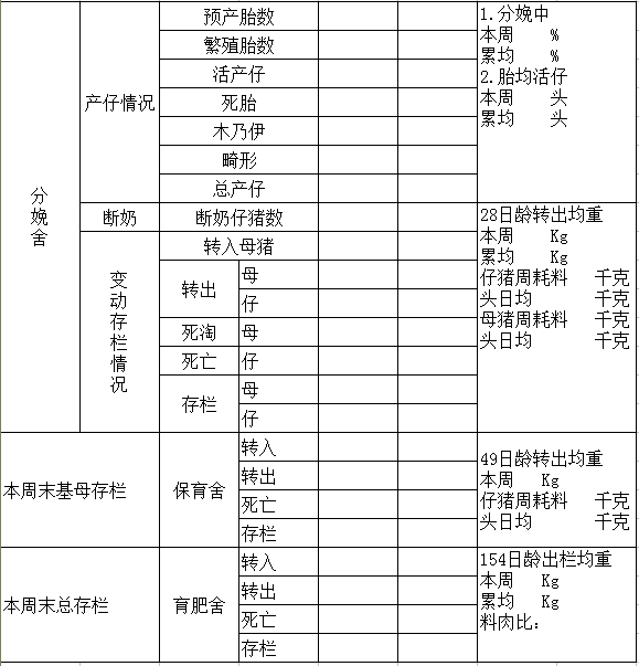 这33个猪场最常用报表，供收藏使用