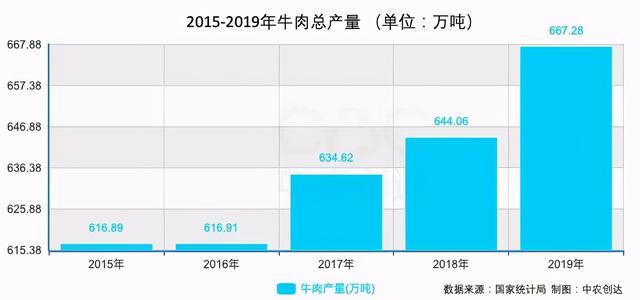 “十四五”前奏：我国畜牧数据分析，牧业总产值超3.3万亿