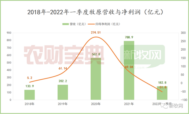 争议中飞奔的牧原：今年目标5600万头，它的数据总是引起惊呼