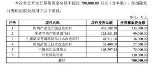 河南省双汇养殖场(双汇重金布局养殖端，相较于养猪，养鸡才是重头戏)