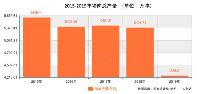 “十四五”前奏：我国畜牧数据分析，牧业总产值超3.3万亿