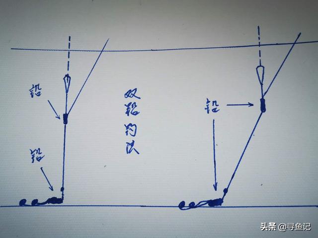 如何垂钓养殖草鱼？钓法灵活是致胜法宝！