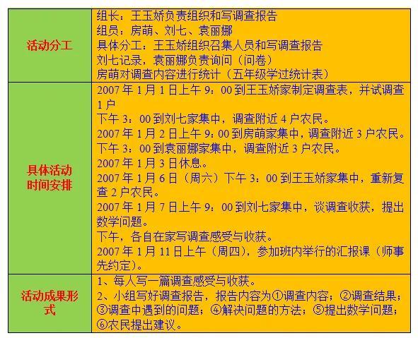 聚焦实践 提升素养——农村小学生对乡邻种植与养殖的实践调查报告