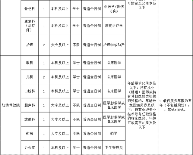 含编内！福建这些单位招人啦