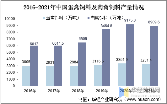 2021年家禽行业发展现状，行业规模稳定增长，家禽养殖规模化发展