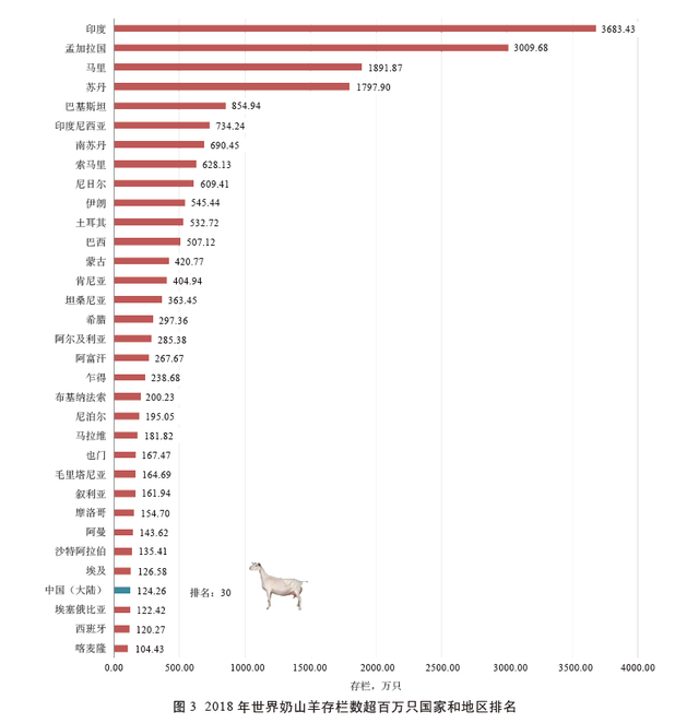 科普：奶山羊产业发展现状及趋势分析！看看奶山羊值得养吗？