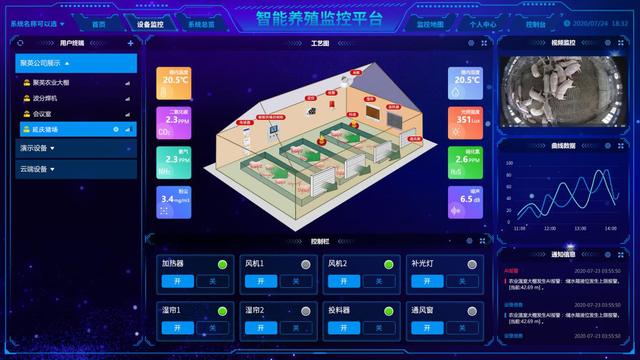 畜禽养殖智能监控方案，实时监测预警，让畜舍环境轻松管理