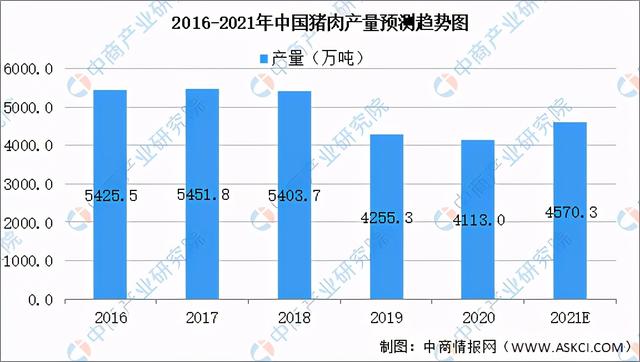 2021年中国生猪养殖产业链全景图上中下游市场及企业剖析