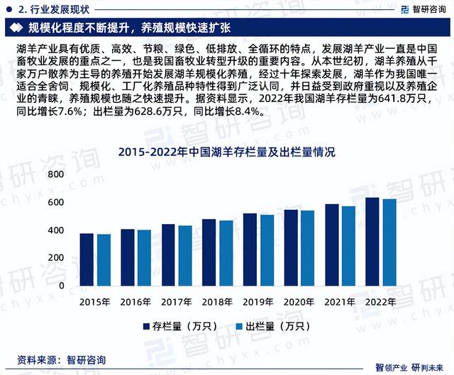 研究报告—中国湖羊养殖行业发展现状、市场规模及投资前景分析