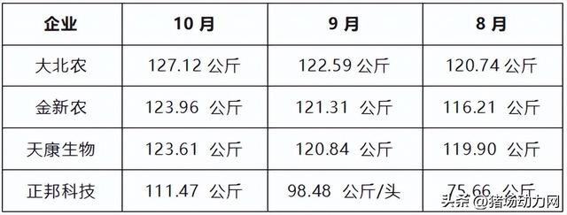 最新！10月牧原、温氏、新希望等18个养猪巨头排名出炉