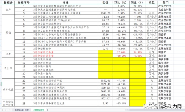 养一头猪能赚多少钱？农业农村部给出权威数据，您达标了吗？