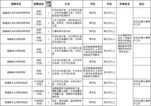 福州水产养殖招聘(含编内福建这些单位招人啦)