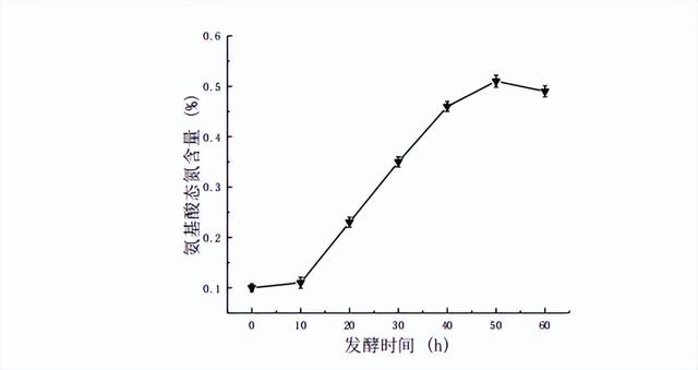 鲍鱼养殖：寡糖型海带发酵饲料的制备，能否降低鲍鱼的病害问题？