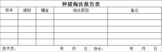 这33个猪场最常用报表，供收藏使用