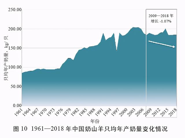 科普：奶山羊产业发展现状及趋势分析！看看奶山羊值得养吗？