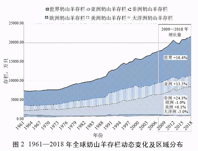 科普：奶山羊产业发展现状及趋势分析！看看奶山羊值得养吗？