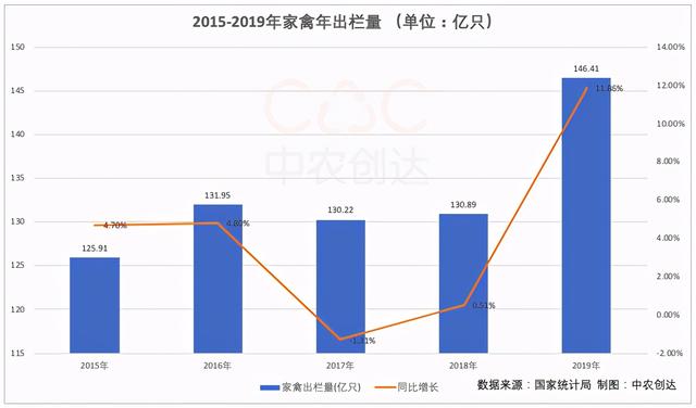 “十四五”前奏：我国畜牧数据分析，牧业总产值超3.3万亿